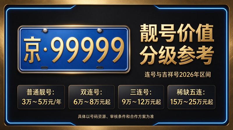 2026年北京租电车指标多少钱相关服务展示